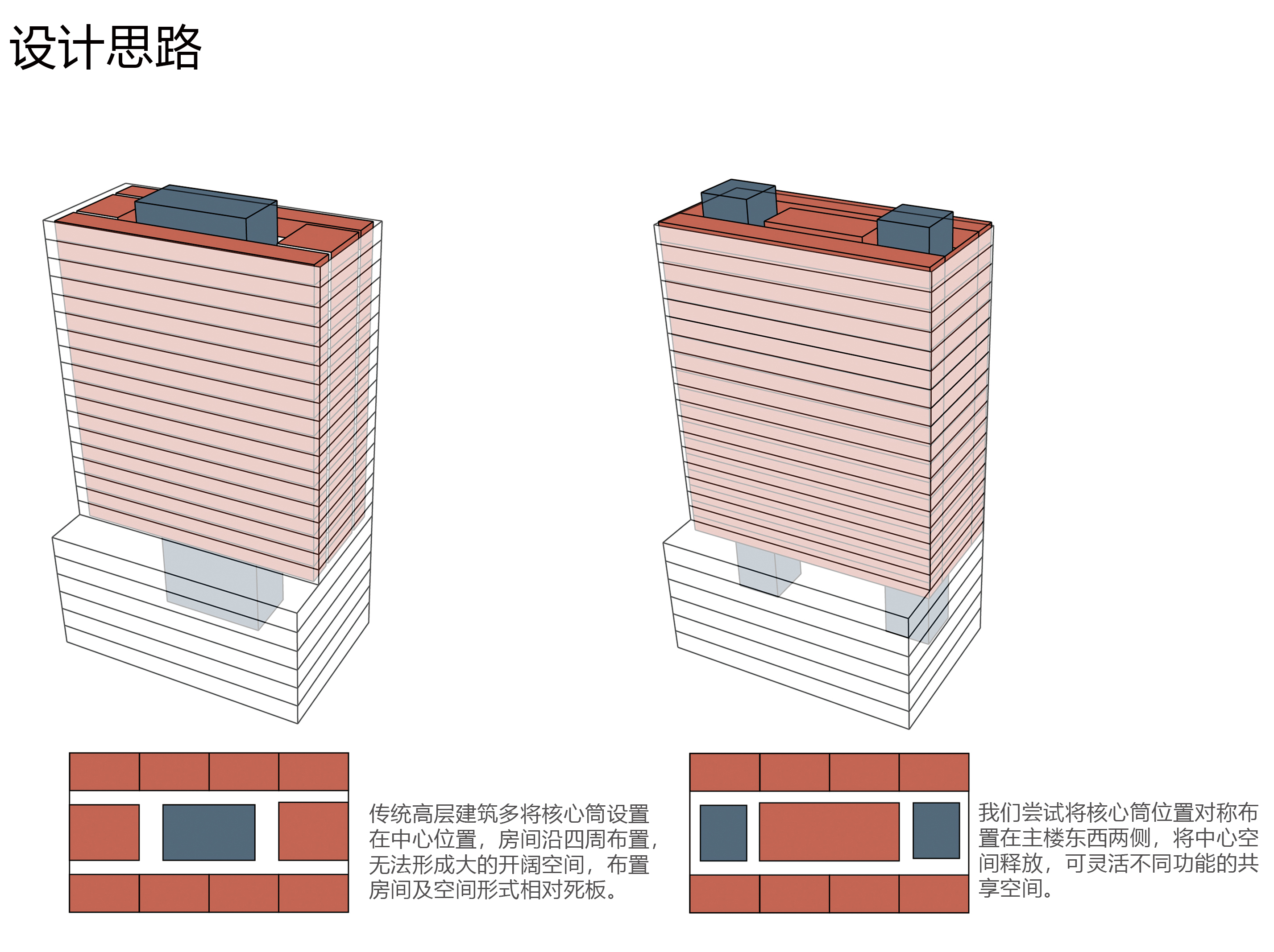 7設(shè)計(jì)思路.jpg