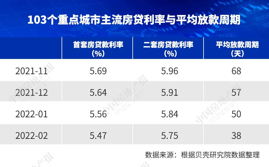 一線城市房價(jià)率先反彈，銀川領(lǐng)漲全國，樓市筑底信號(hào)出現(xiàn)