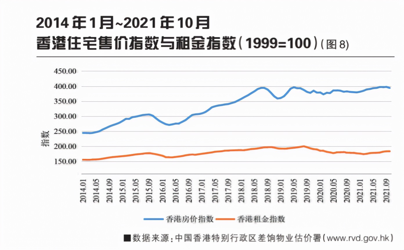 2021年全球城市不動產(chǎn)市場分析