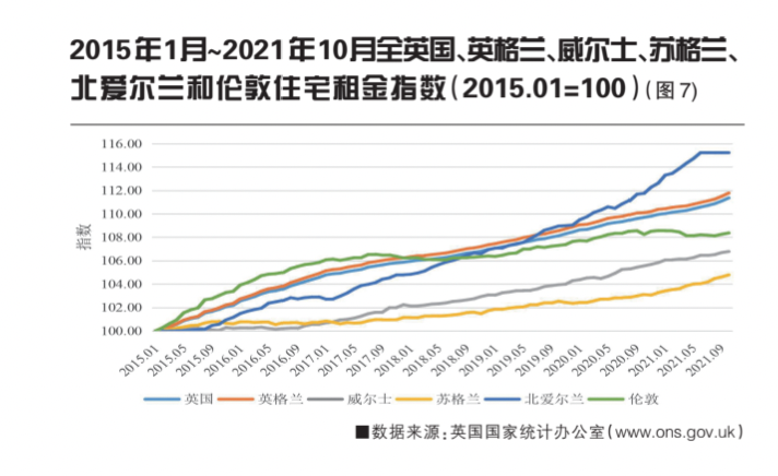 2021年全球城市不動產(chǎn)市場分析