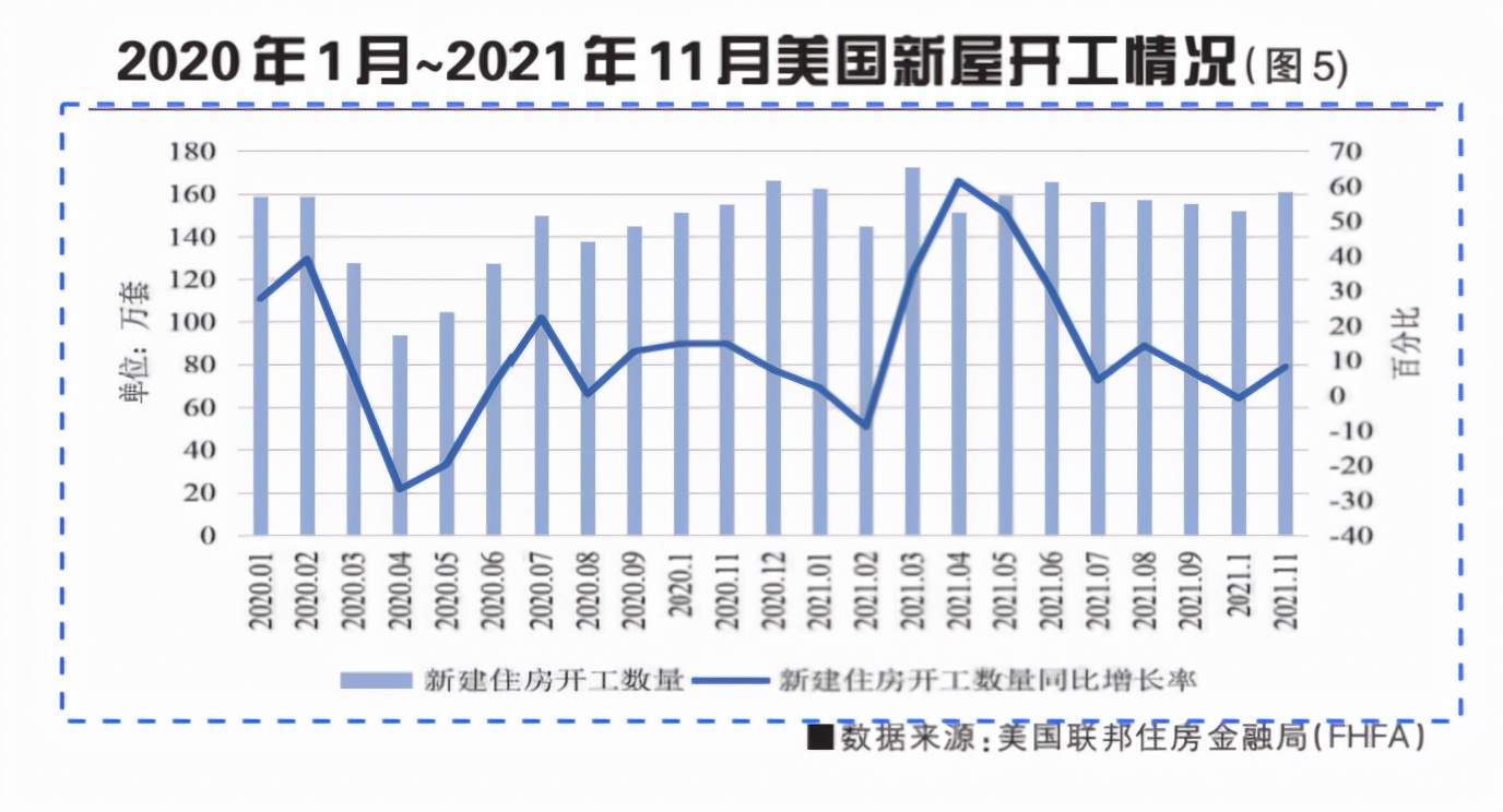 2021年全球城市不動產(chǎn)市場分析