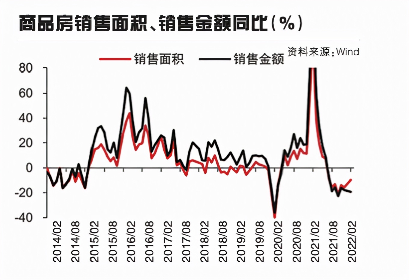 一場金融和地產保衛(wèi)戰(zhàn)正在打響