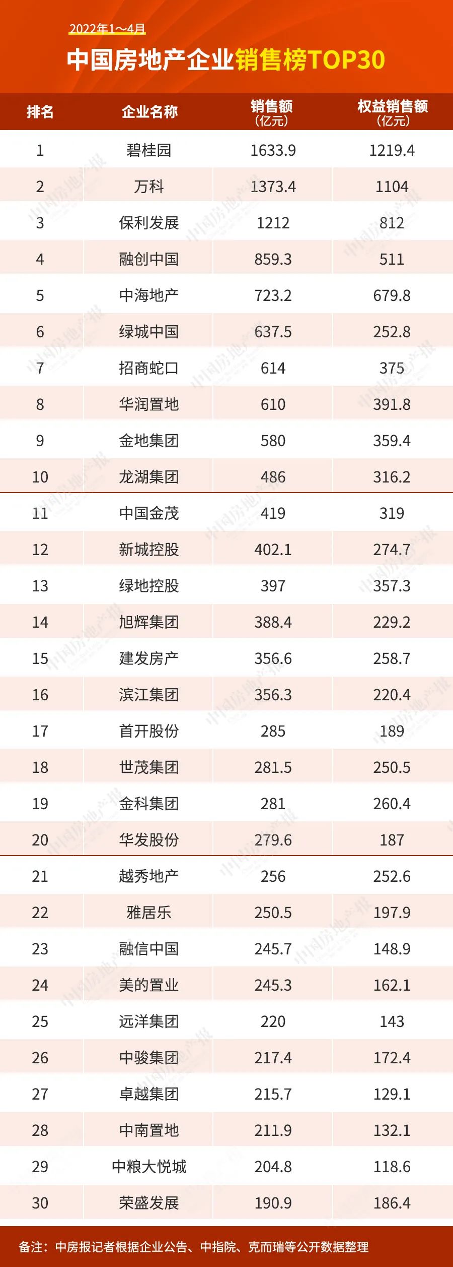 百強房企困在銷售里