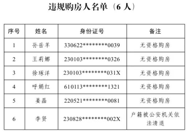 6人違反規(guī)定購房被通報(bào)!三亞市住建局:5年內(nèi)不得在三亞購房